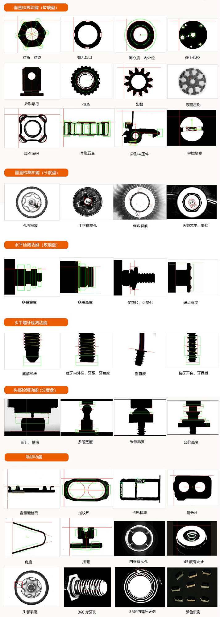 分度盤/渦電流影像篩選機(jī)檢測(cè)功能